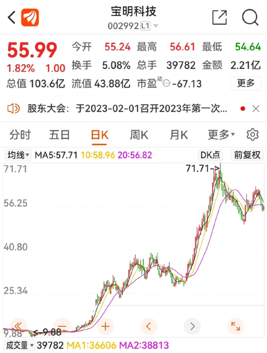 62亿大动作!3倍大牛股出手