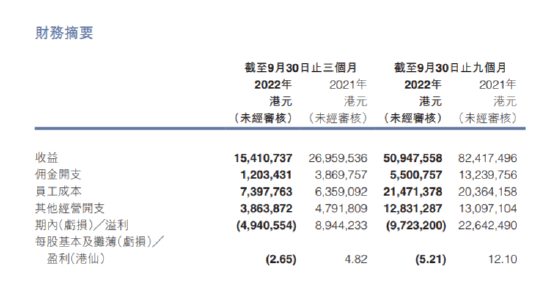 1.4万资金暴涨229%！香港券商胜利证券暴涨暴跌，分析称或因注册制落地资金抢跑闪崩66%