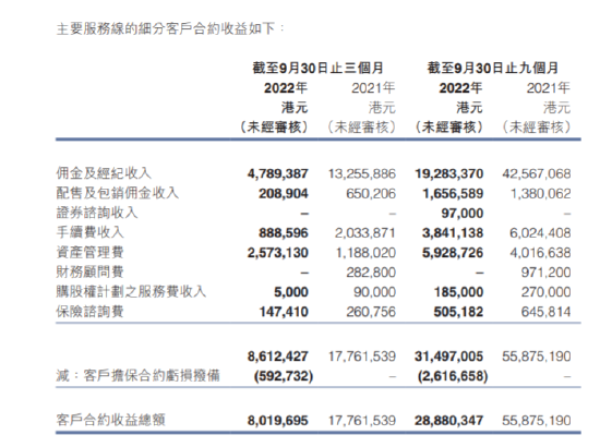 1.4万资金暴涨229%！香港券商胜利证券暴涨暴跌，分析称或因注册制落地资金抢跑闪崩66%