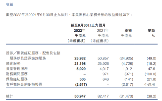 1.4万资金暴涨229%！香港券商胜利证券暴涨暴跌，分析称或因注册制落地资金抢跑闪崩66%