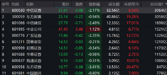1.4万资金暴涨229%！香港券商胜利证券暴涨暴跌，分析称或因注册制落地资金抢跑闪崩66%