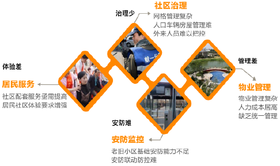 标杆案例！亚信科技老旧小区智慧改造，获南京电视台特别报道