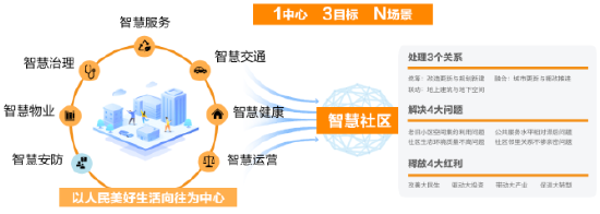标杆案例！亚信科技老旧小区智慧改造，获南京电视台特别报道
