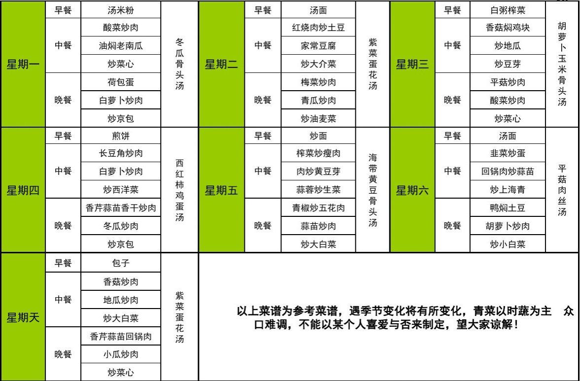 {賭波}(家庭一周菜谱安排表) {賭波}(家庭一周菜谱安排表)