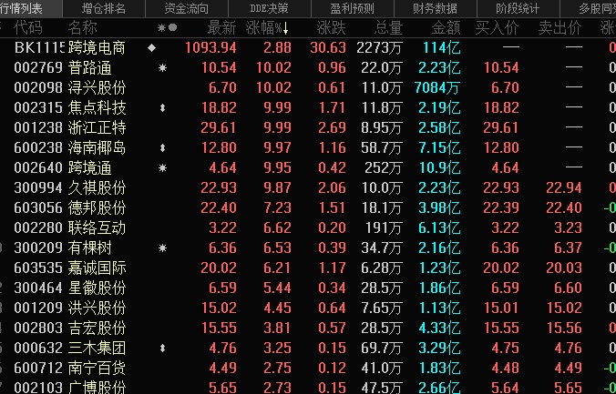 {線上娛樂}(桂林旅游股票历史交易数据) {線上娛樂}(桂林旅游股票历史交易数据)