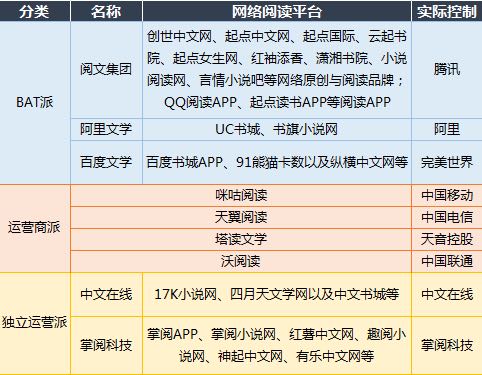 {老虎機}(网文平台签约哪个更好)